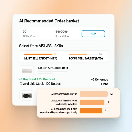 2 unlock sales uplift with ai optimised for consumer durables - Sales Enablement Platform for Consumer Durables Industry