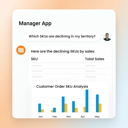 6 - FMCG Sales Force Automation Software