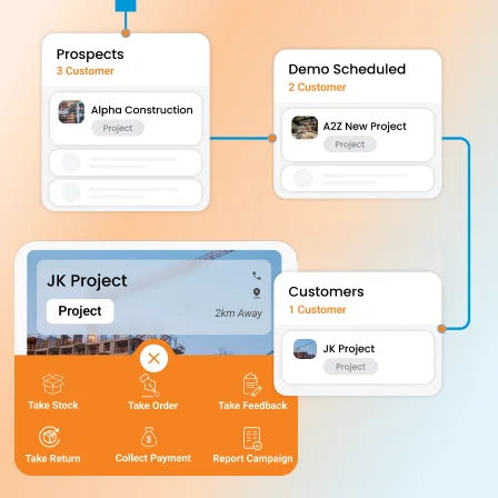 6 improve sales outcomes in your b2b channel - Sales Enablement Platform for Consumer Durables Industry