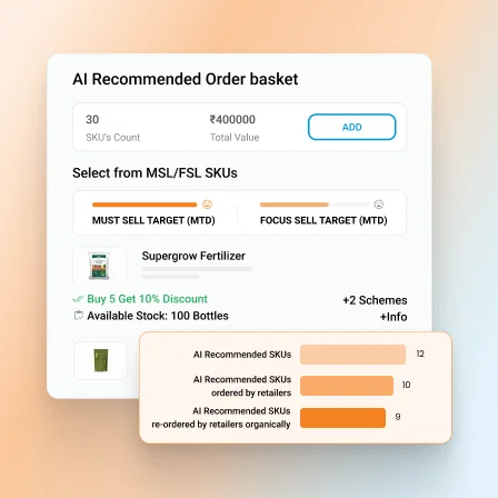 6 use ai order recommendations to drive sku level compliance - Sales Enablement Platform for Agri Inputs Industry