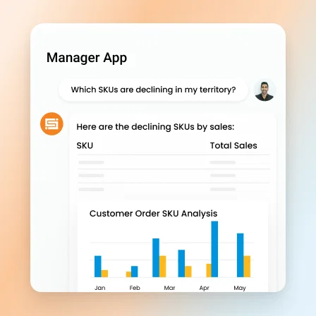 8 empower your managers to resolve territory level challenges - Sales Enablement Platform for Cosmetics Industry