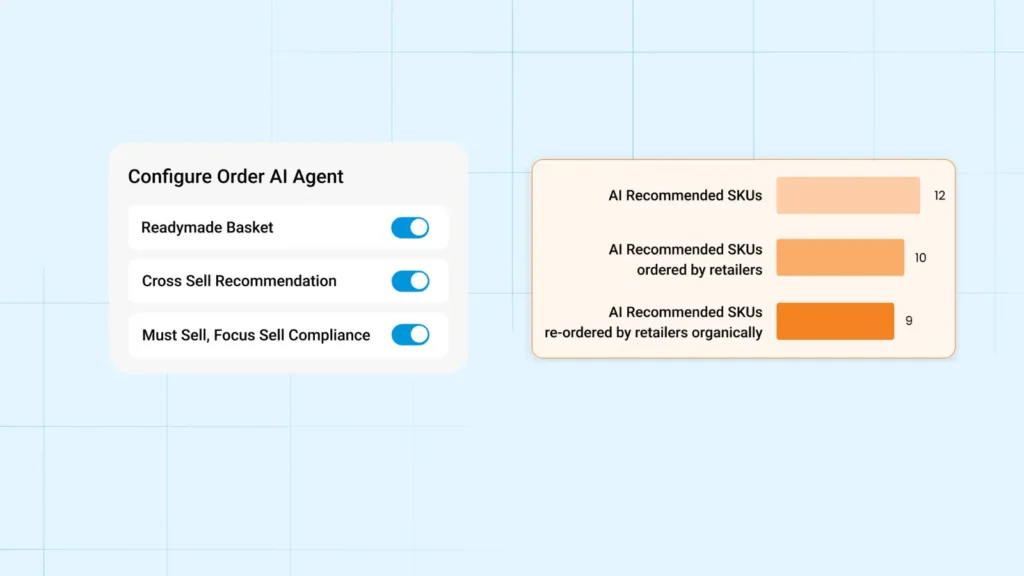 BeatRoute’s Order AI Agent screen showing toggles for basket, cross-sell, and must-sell features, alongside a summary of AI-recommended SKUs and retailer adoption metrics.