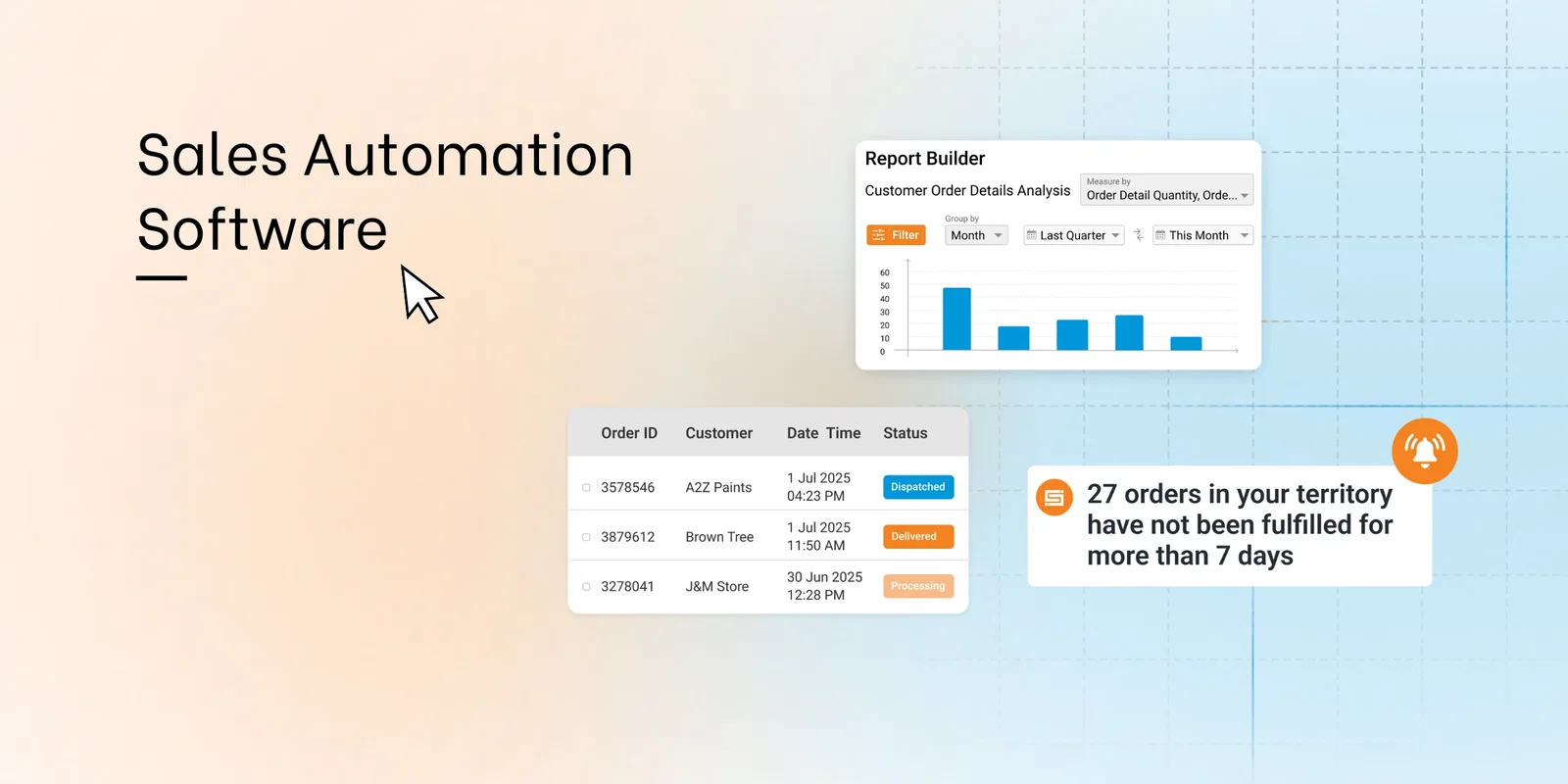 "Sales automation software interface showing order analytics, real-time order status tracking, and territory alerts. Visual elements include a report builder with bar chart insights, order fulfillment statuses across multiple customers, and a system-generated alert indicating delays in 27 orders. Designed to reflect AI-driven sales operations, territory management, and intelligent workflow automation
