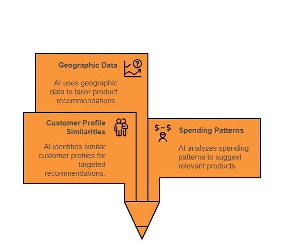 Spending patterns - BeatRoute Study Reveals 27% Surge in Sales Productivity in Nigerian Market Driven by AI