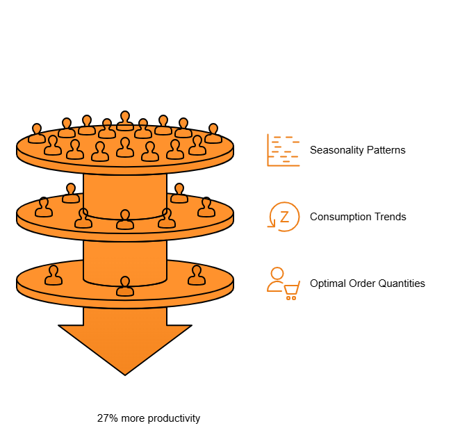 Understand Your Dealers Digital Persona for Retail Success visual selection 8 - BeatRoute Study Reveals 27% Surge in Sales Productivity in Nigerian Market Driven by AI