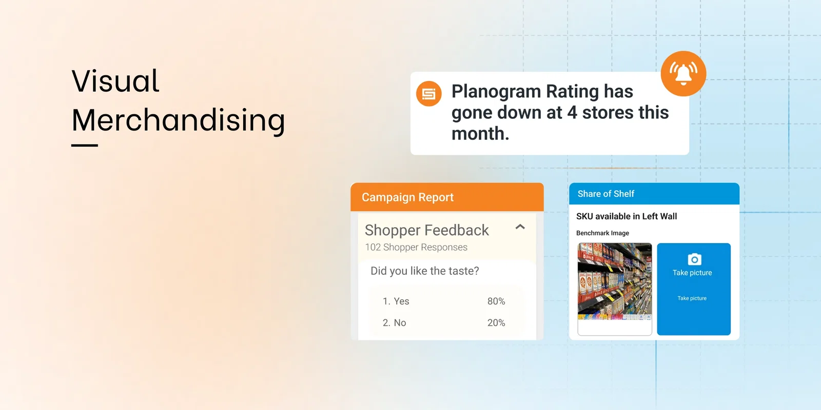 Visual merchandising dashboard showing campaign reports, shopper feedback, share of shelf compliance, and planogram rating alerts for retail execution tracking.