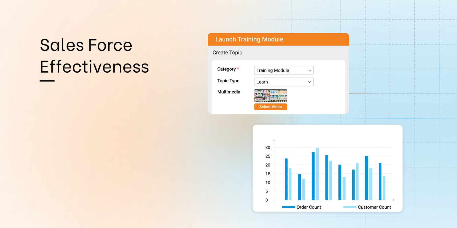 Sales force effectiveness dashboard showing training module creation and order vs. customer count analytics for Nigerian and African markets