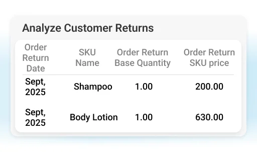 Analyze customer returns by SKU quantity and value - Van Sales Automation