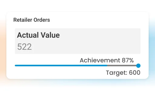 Define KPIs for orders sales value and coverage - Van Sales Automation