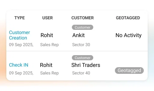 Enable verified Geo tagged visits on need basis - Sales Force Tracking App