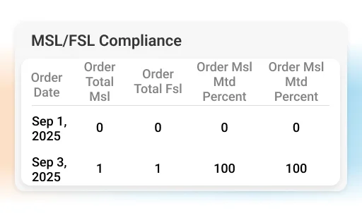 FSL compliance - Van Sales Automation