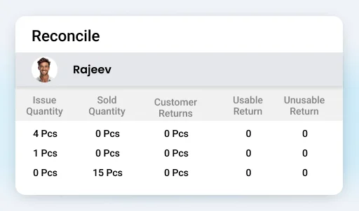 Manage Payment and stock reconciliation - Van Sales Automation