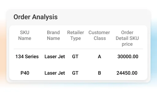 custom dashboards for brand SKUs or channel level insights - Van Sales Automation