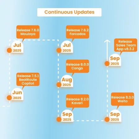 Continuous Updates - Platform