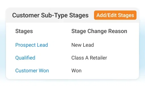 Define unique stage for customer based on their sub type - Customer Onboarding