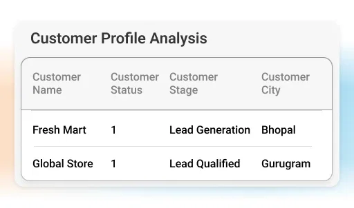 Get complete visibility of customer stage city and approval status and more 2 - Customer Onboarding