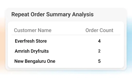 Track repeat orders from new customers with a custom dashboard - Customer Onboarding