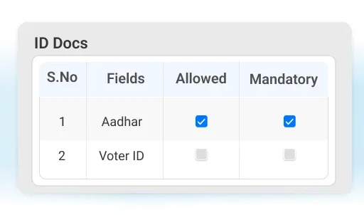 Validate your business enabling different ID docs - Customer Onboarding