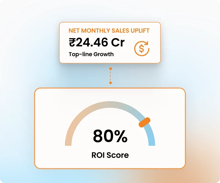Cost Savings Analysis 1 - AI ROI Calculator